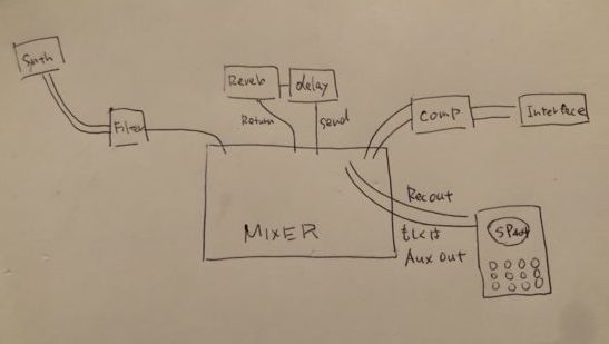 アナログミキサーに各種エフェクターを接続する方法 注意すること 人人振動